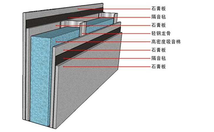 隔音板有什么效果你知道嗎？