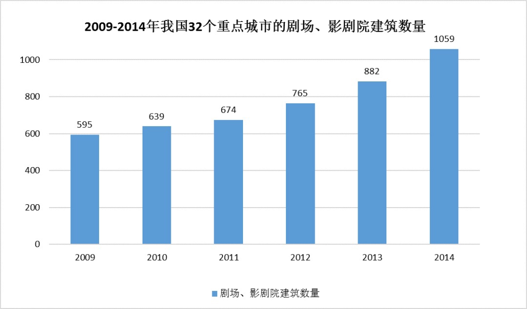 中國建筑聲學裝飾行業市場需求分析-2